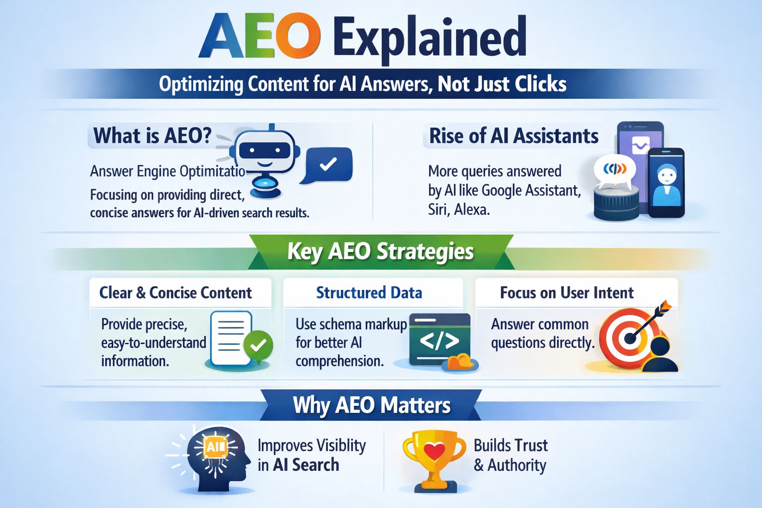 AEO-explained-optimized-content